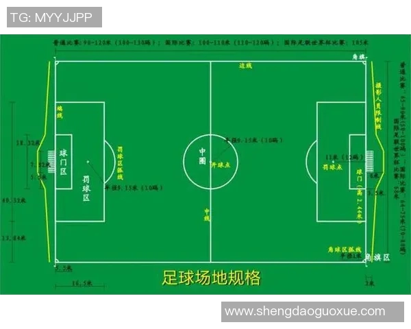 全新赛事规则解析及各项竞赛细则详细解读