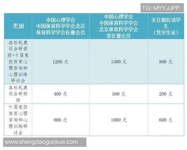 运动心理学视角下的运动员心理调适与竞技表现提升策略研究 运动心理学视角下的运动员心理调适与竞技表现提升策略研究