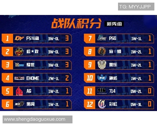 V5战队区域防守策略分析及其在比赛中的成效探讨 V5战队区域防守策略分析及其在比赛中的成效探讨