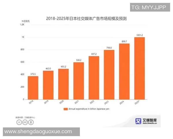 杭州街舞队意识表现的数据分析与研究探讨 杭州街舞队意识表现的数据分析与研究探讨